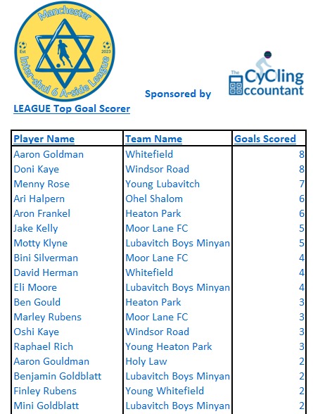 Top Goal Scorers